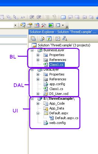 Three tier architecture example in asp.net c#
