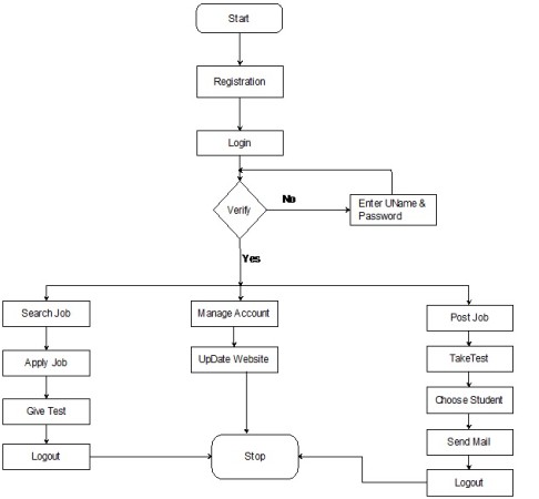 flowjob | Meera Academy