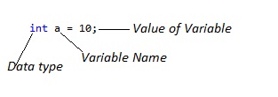 variable in c# .net