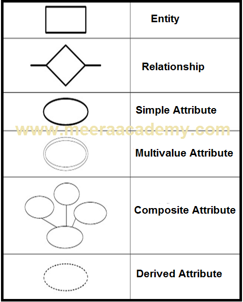 E-R Diagram Symbols