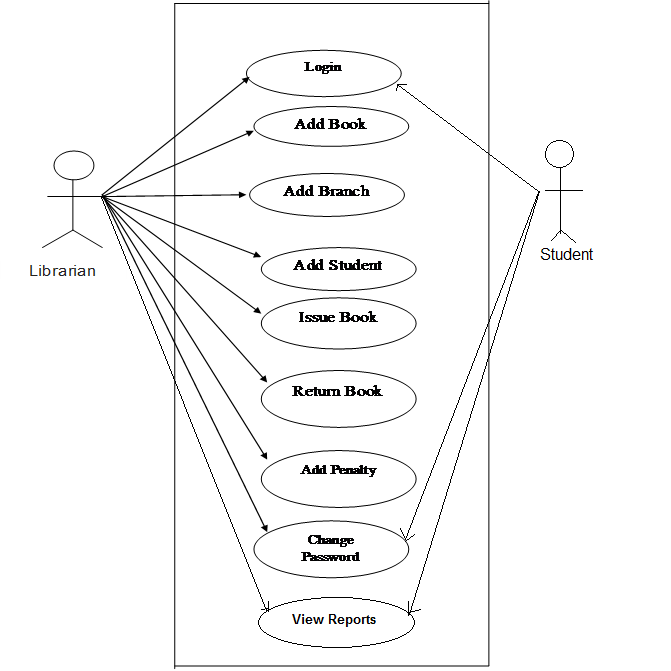 Download Use Case Diagram for Library Management System