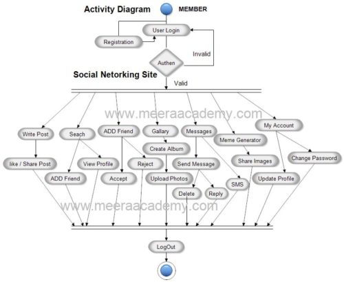 social media activity data studio