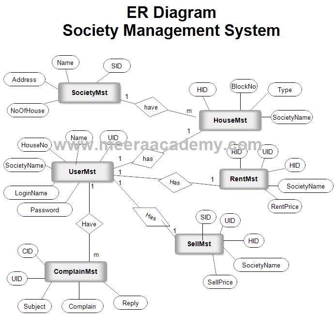 ER Diagram